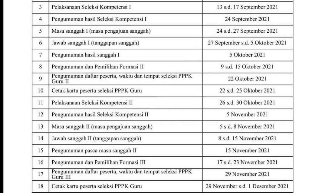 Ini Jadwal Pengumuman Kelulusan Pppk Guru Tahap I Ada 2 Kesempatan Lagi Jpnn Com