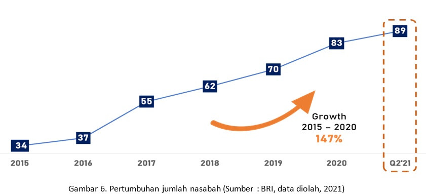 bri empat.jpg