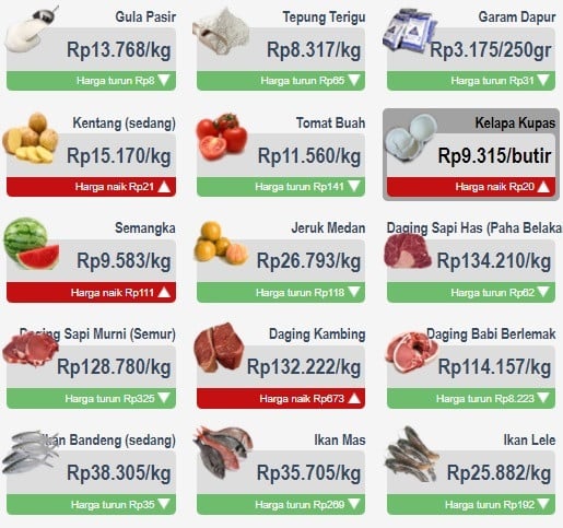 Info Terkini Harga Minyak Goreng Bikin Lega, Alhamdulillah