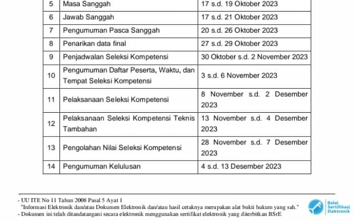 Jadwal pelaksanaan seleksi PPPK 2023 yang dikeluarkan BKN. Foto tangkapan layar