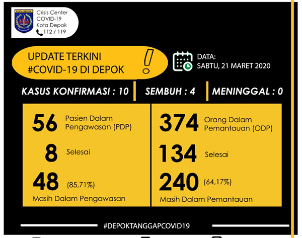 Kantor Radar Depok Disterilkan Radar Depok