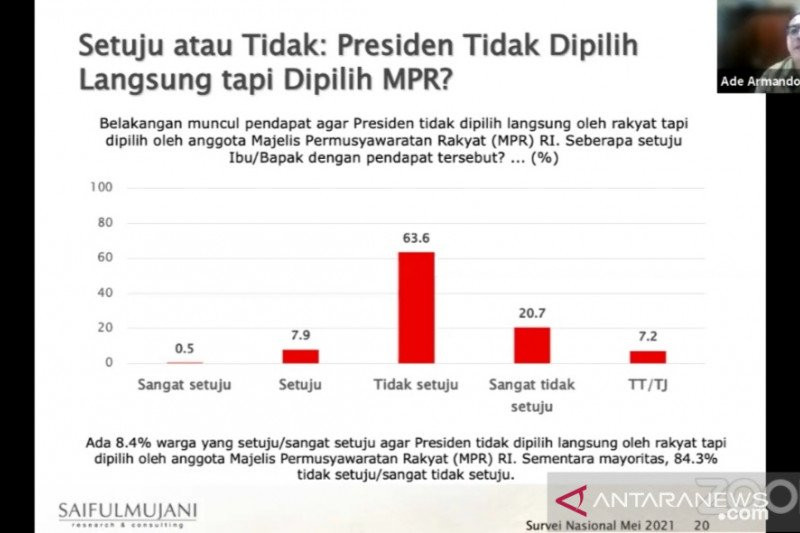 Hasil Survei: 74,7 Persen Sebut Presiden Harus bertanggung jawab Kepada Rakyat - JPNN.com