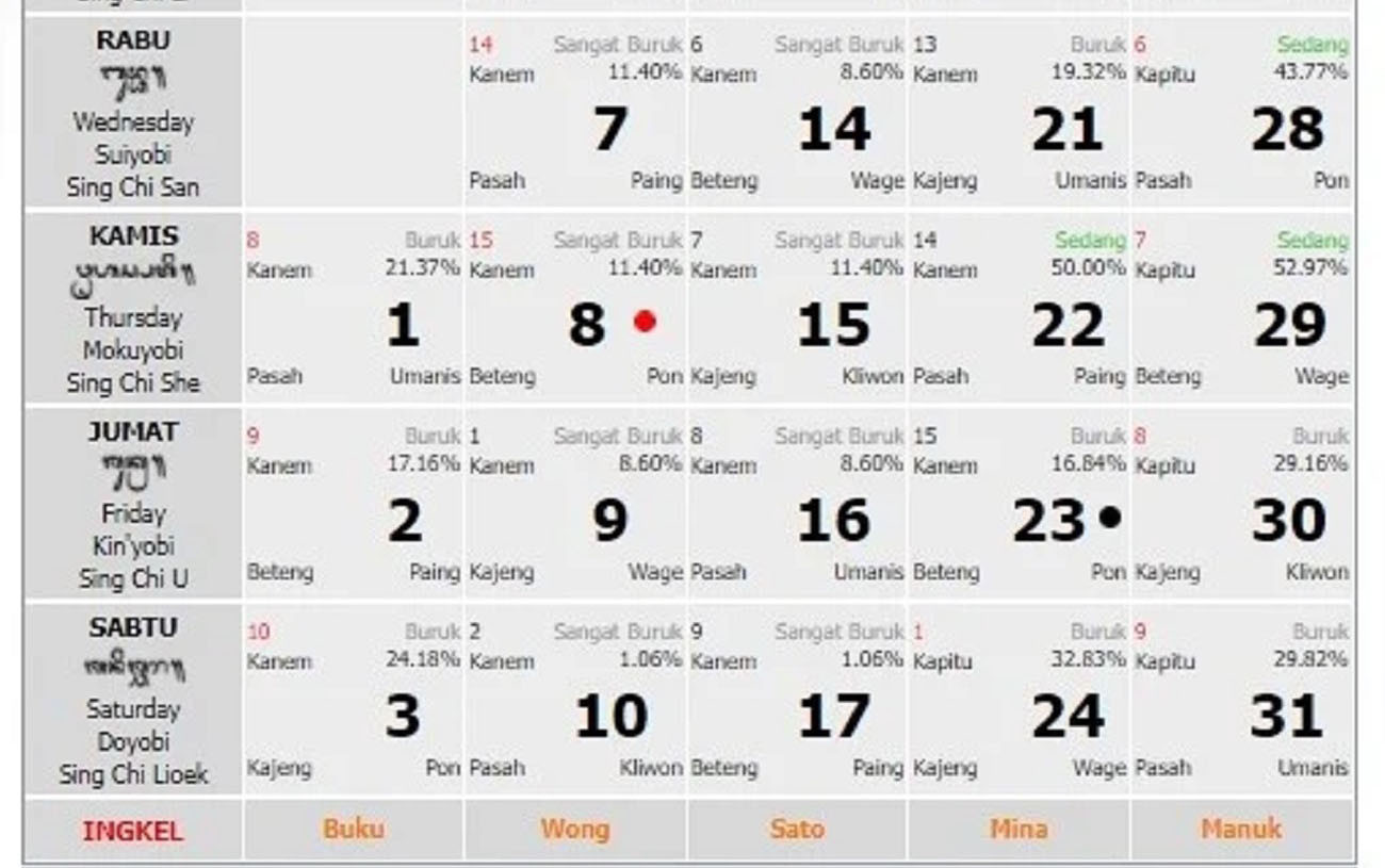Kalender Bali Kamis (8/12): Hari Baik Berburu & Menangkap Ternak, Hindari Pindah Tempat - JPNN.com Bali