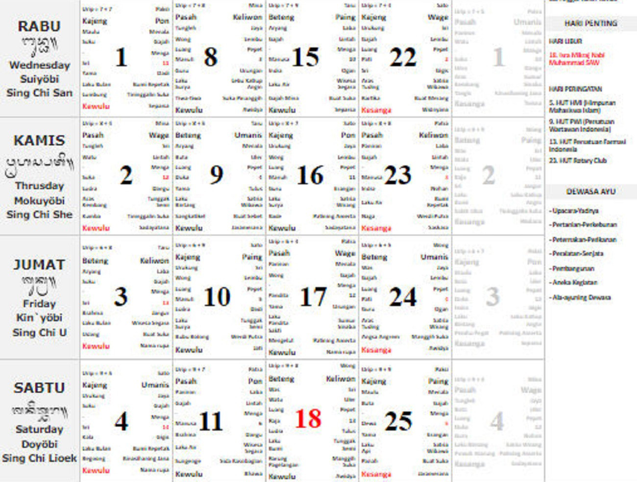 Kalender Bali Jumat 3 Februari 2023: Hari Baik Memulai Usaha & Memperbaiki Pagar, Kecuali - JPNN.com Bali