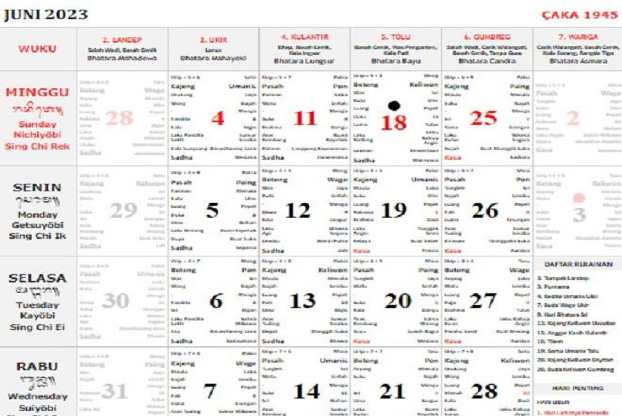 Kalender Bali Minggu 11 Juni 2023: Baik Bikin Kolam, Hindari Bercocok Tanam - JPNN.com Bali