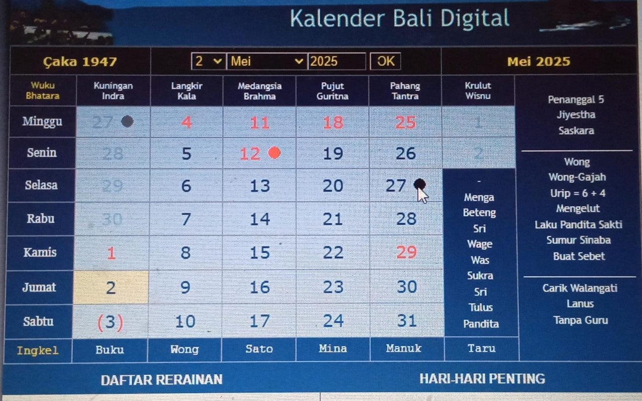 Kalender Bali Minggu (4/5): Baik untuk Bepergian, tetapi Jangan Berbelanja, Boros - JPNN.com Bali