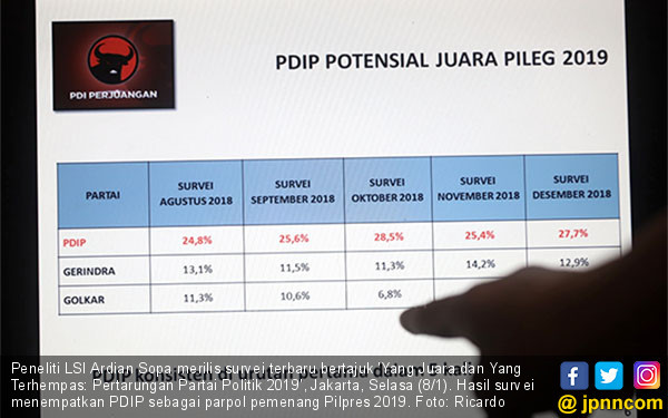 Survei LSI : PDIP Pemenang Pilpres 2019 - JPNN Foto