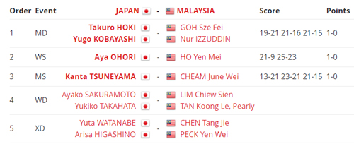 Indonesia Tantang Jepang di Semifinal Badminton Asia Mixed Team Championships