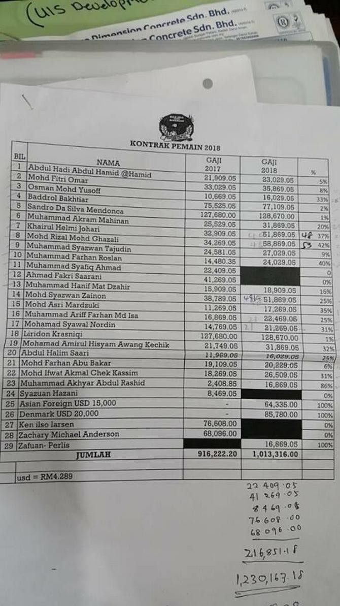 Gaji Andik Vermansah di Kedah FA Bocor, Jumlahnya Wow!