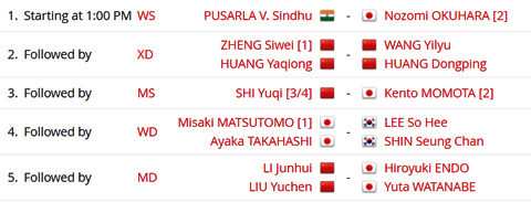 Jepang dan Tiongkok Kuasai Final BWF World Tour Finals