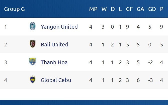AFC Cup 2018: Imbang di Vietnam, Bali United Terancam