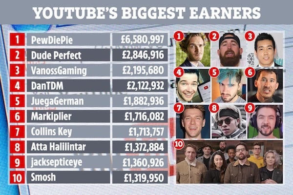  Wow, Atta Halilintar Masuk Daftar 10 YouTuber Terkaya di Dunia