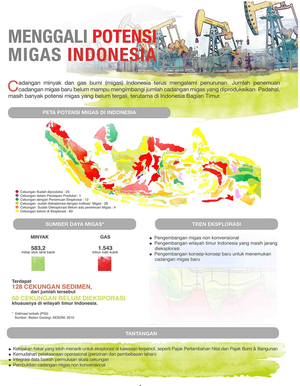 Menggali Potensi Migas Indonesia