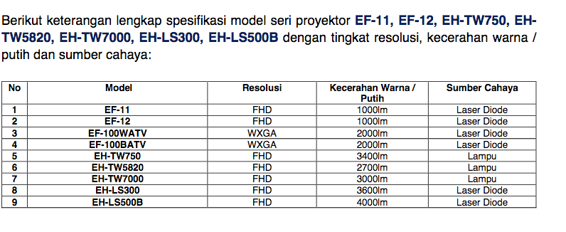 Epson Indonesia Rilis 30 Model Proyektor Terbaru