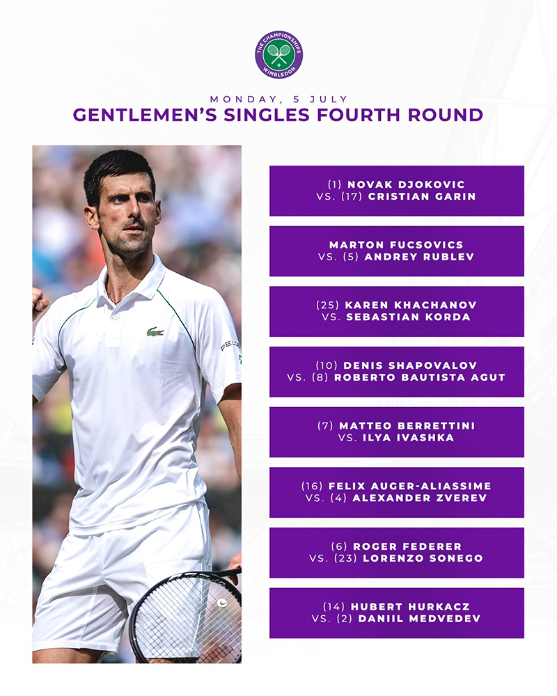 Daftar Kontestan 16 Besar Wimbledon 2021