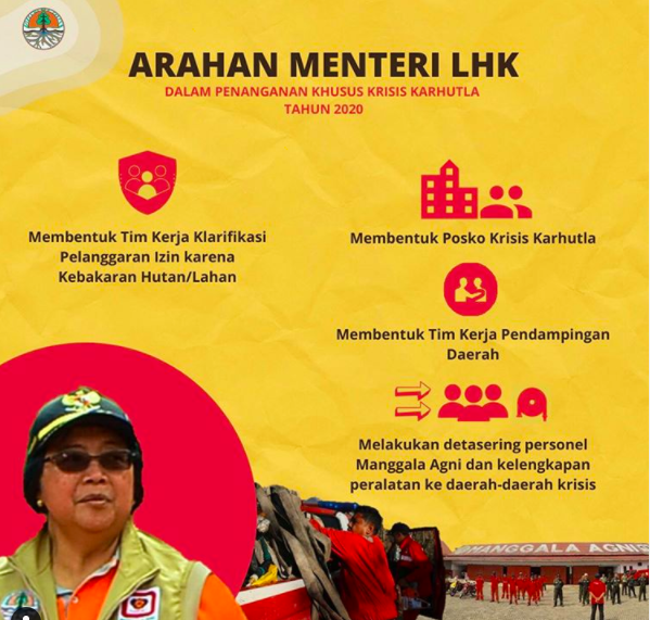 Arahan Menteri Siti Terkait Penanganan Karhutla 2020