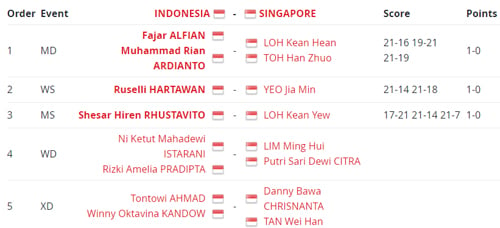 Indonesia Tantang Jepang di Semifinal Badminton Asia Mixed Team Championships