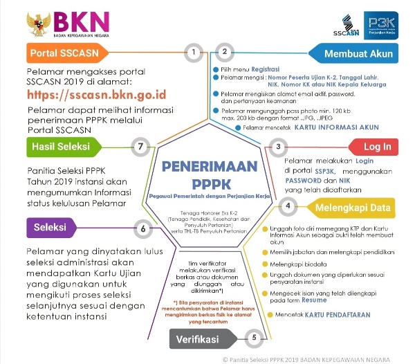 Pendaftaran PPPK, Honorer K2 Keluhkan Sulitnya Buka sscasn.bkn.go.id