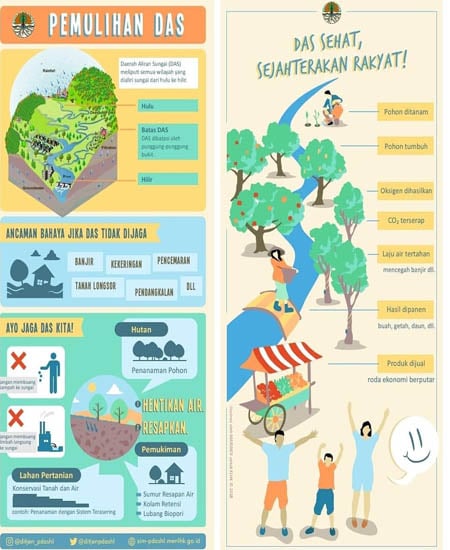 Infografis: Yuk Jaga Daerah Aliran Sungai Tetap Lestari
