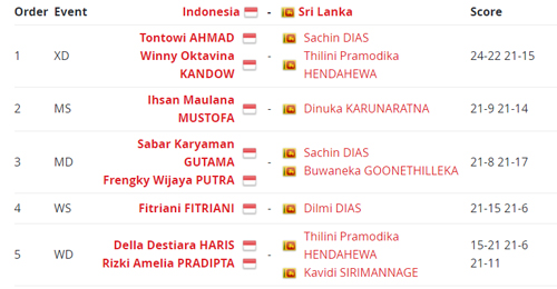 Indonesia Sapu Bersih Sri Lanka di Badminton Asia Mixed Team Championships
