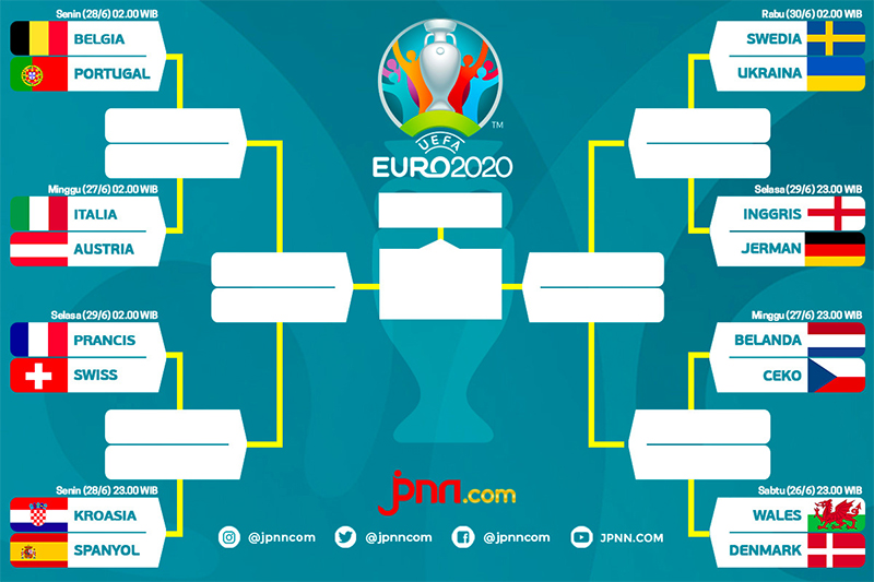 Catat! Ini Jadwal dan Bagan 16 Besar EURO 2020