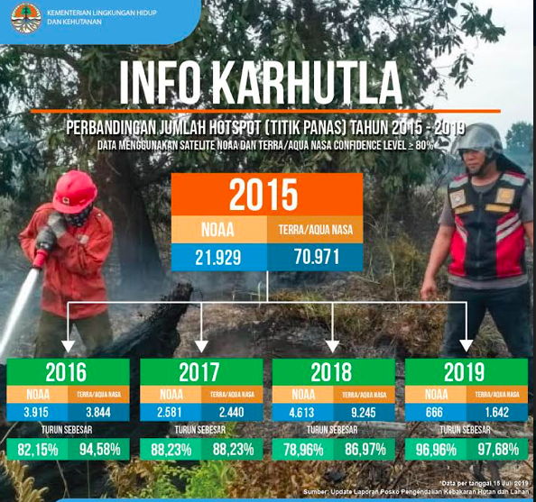 Infografis : Ini Data Karhutla dari 2015 hingga 2019