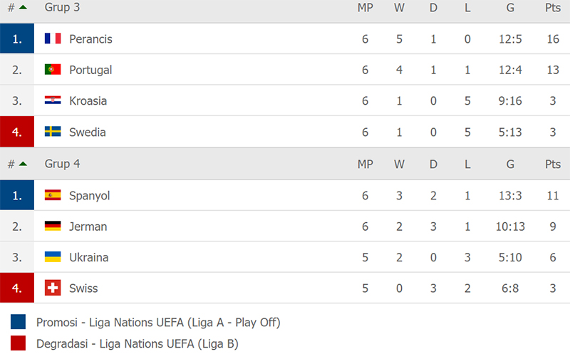 Inilah Tim yang Lolos ke 4 Besar Liga Negara UEFA
