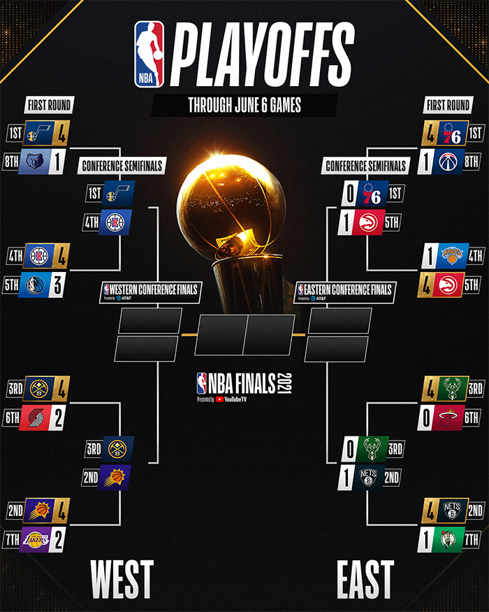 NBA Playoffs: LA Clippers Tembus Semifinal Barat, Di Timur Terjadi Kejutan Besar