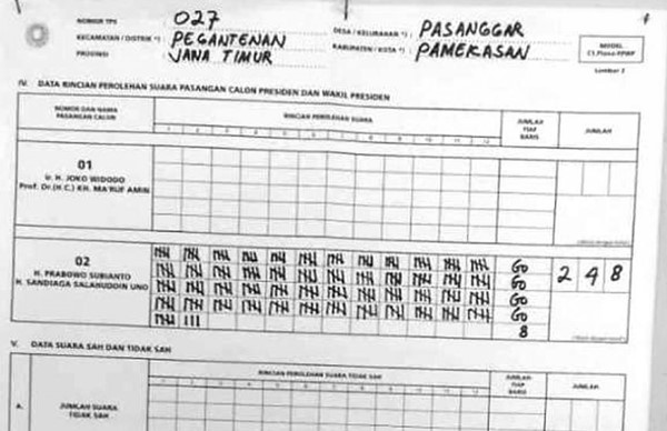 Perolehan Suara Prabowo – Sandi 100% di 3 TPS, Jokowi – Maruf Lebih Wouw
