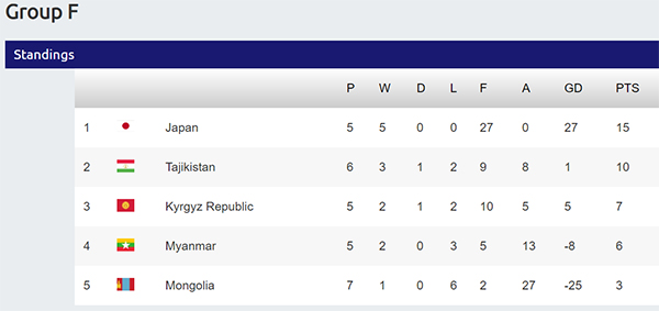 Mengerikan! Jepang Bantai Mongolia 14-0