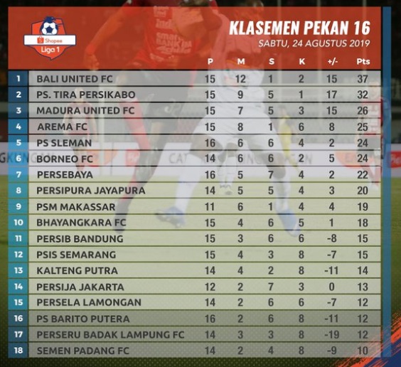 Raih Tiga Poin, Bali United Perlebar Jarak dari PS Tira Persikabo