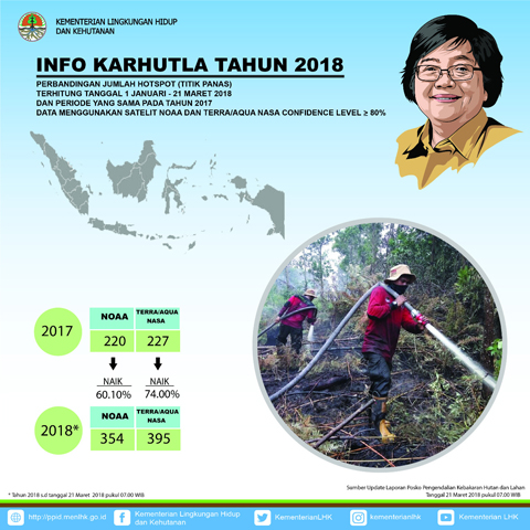 Informasi Kebakaran Hutan dan Lahan 2018