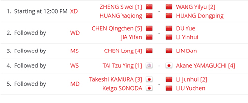 10 Finalis Malaysia Open 2019, 7 dari Tiongkok