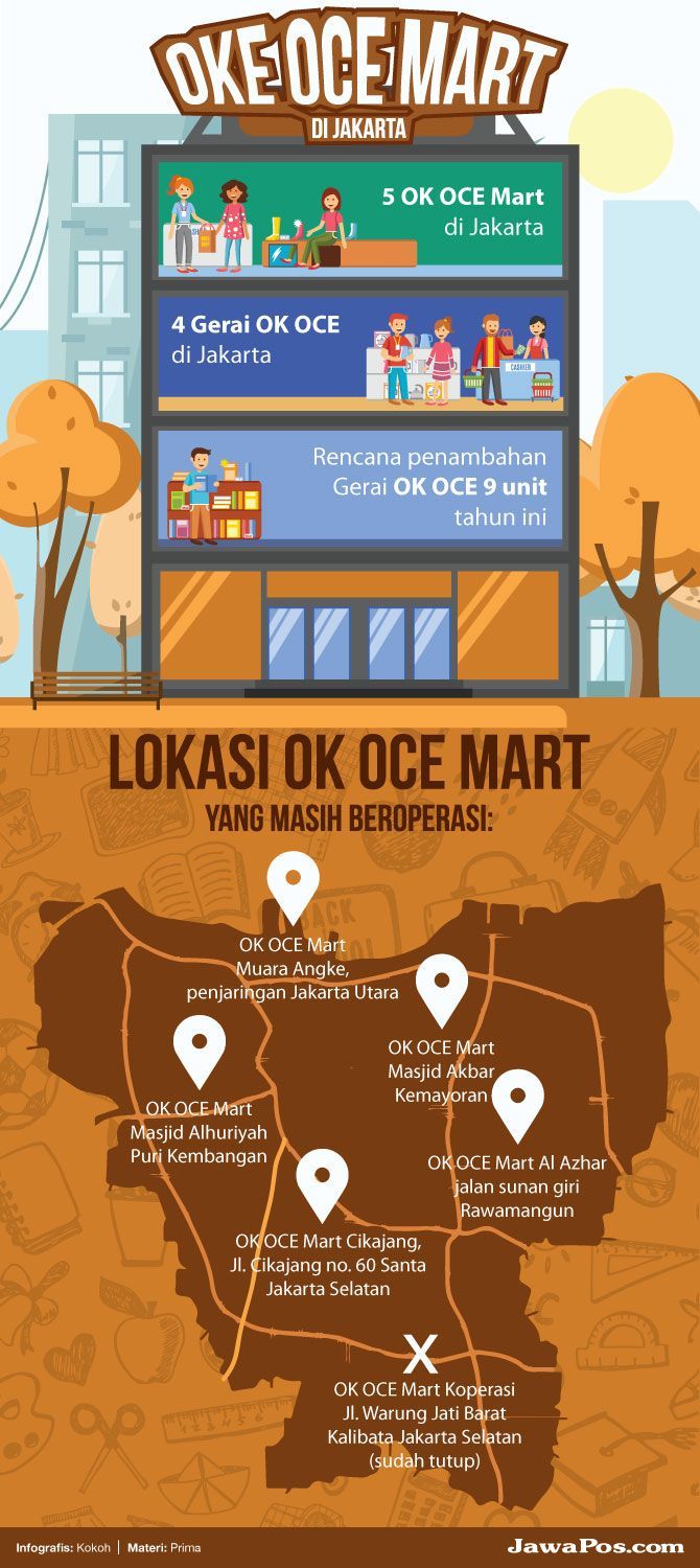 OK OCE di Jakarta Meredup, Sandi Tetap Menawarkannya Jadi Program Nasional