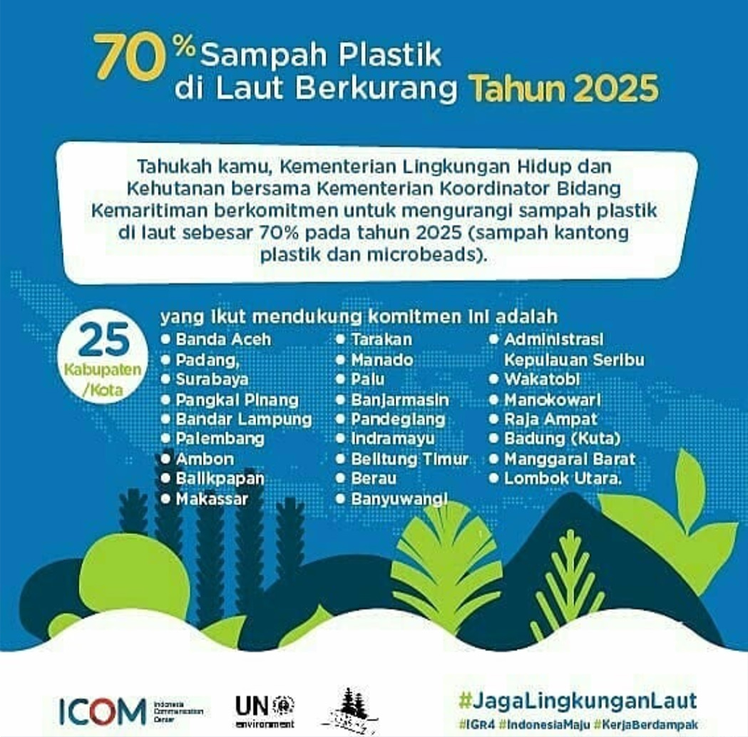 25 Kabupaten dan Kota Komitmen Cegah Sampah Plastik Laut