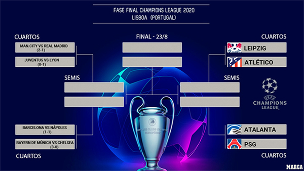 Hasil Undian Perempat Final Liga Champions, El Clasico Bisa Terjadi di Semifinal