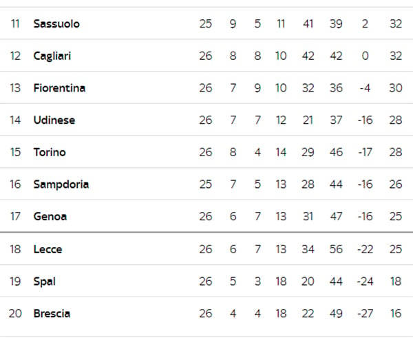 Lihat Hasil Pertandingan, Jadwal dan Klasemen Serie A