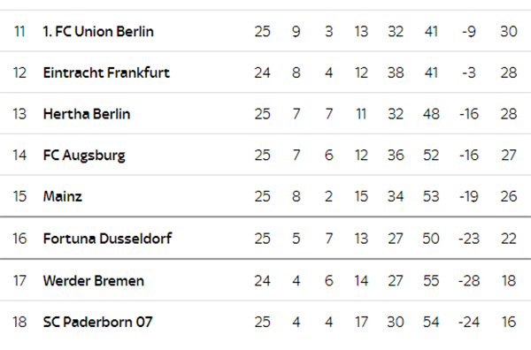 Klasemen Sementara dan Jadwal Bundesliga Akhir Pekan Ini