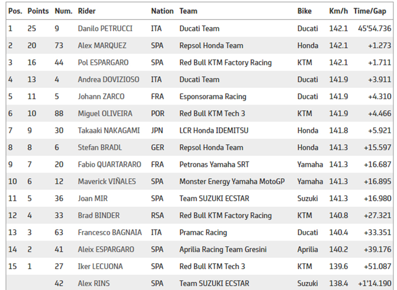 6 Pembalap jadi Korban Balapan Basah MotoGP Prancis, Lihat Hasil Lengkapnya di Sini