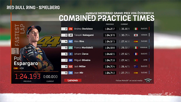 Pol Espargaro Kuasai Hari Pertama Latihan MotoGP Austria