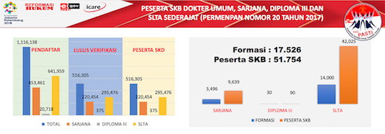 Menkumham Jelaskan Sistem Pemeringkatan Seleksi CPNS 2017