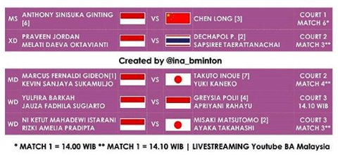 Indonesia Punya 6 Wakil di Perempat Final Malaysia Masters