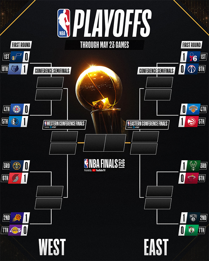 Hasil Lengkap Gim 1 Babak Pertama NBA Playoffs, Tim Terbaik Tumbang