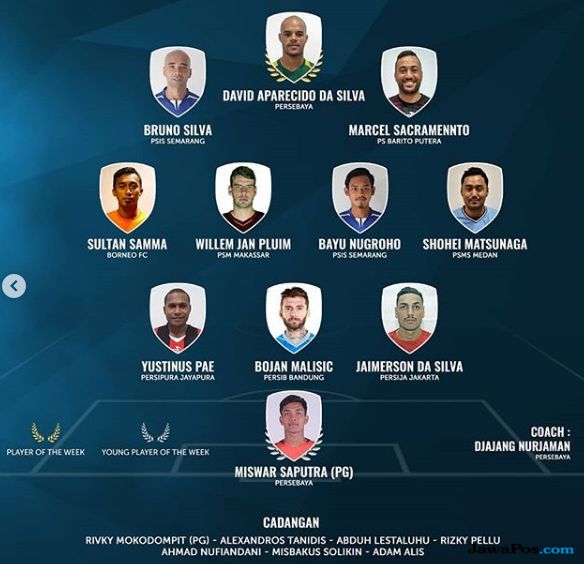 Persebaya Borong 3 Penghargaan Pekan ke-23 Liga 1 2018
