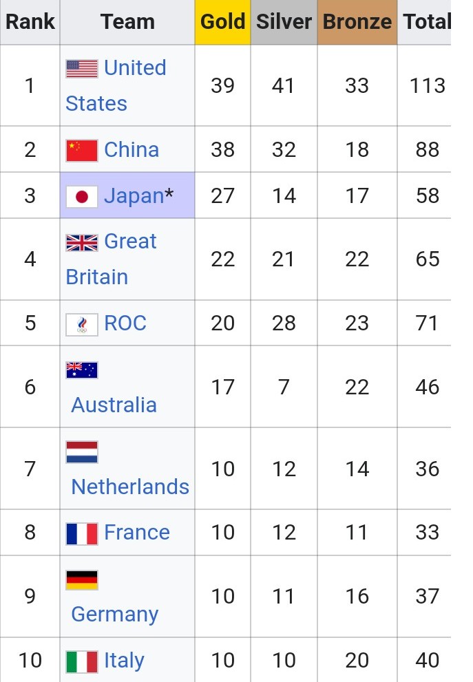 Olimpiade Tokyo 2020 Resmi Ditutup, Amerika Serikat Juara Umum, Bagaimana Indonesia?