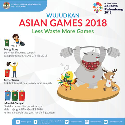 KLHK: Wujudkan Asian Games 2018 Less Waste More Games
