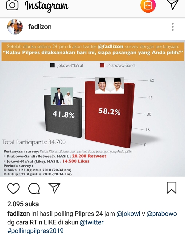Fadli Zon Umumkan Hasil Polling Pilpres 2019, Mengejutkan!