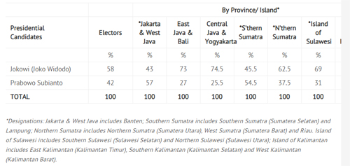Survei Terbaru Roy Morgan: Jokowi akan Kembali jadi Presiden