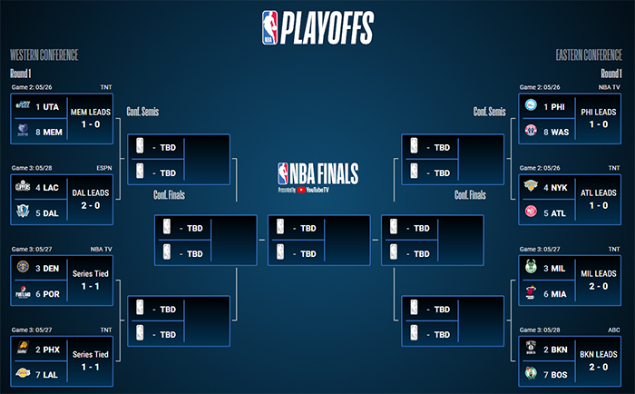 NBA Playoffs: Nets dan Lakers Mengamuk, Clippers Terpuruk