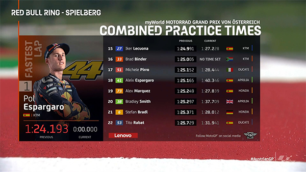 Pol Espargaro Kuasai Hari Pertama Latihan MotoGP Austria